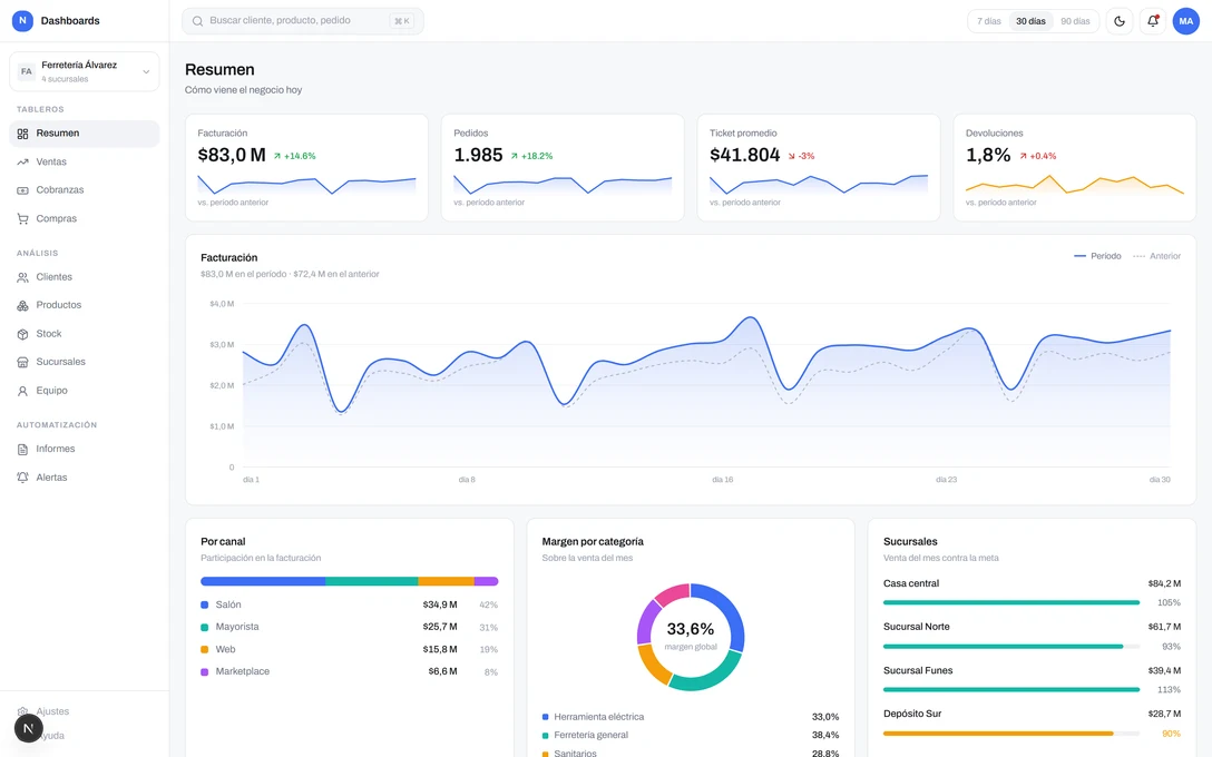Pantalla de Dashboards