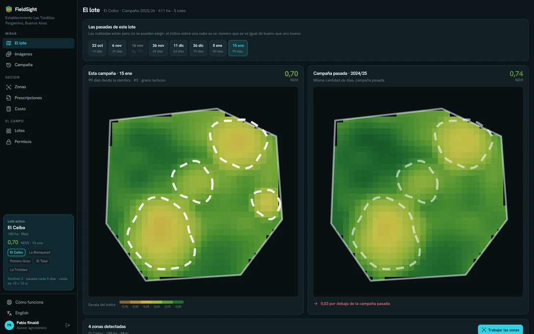 Pantalla de FieldSight