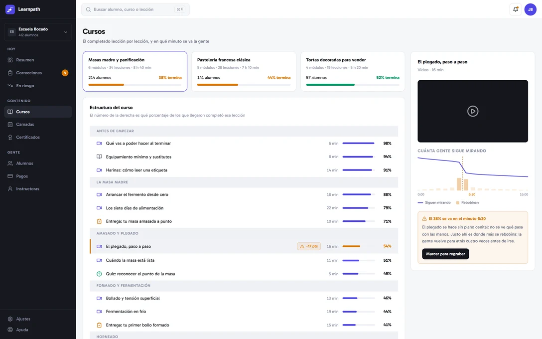 Pantalla de Learnpath